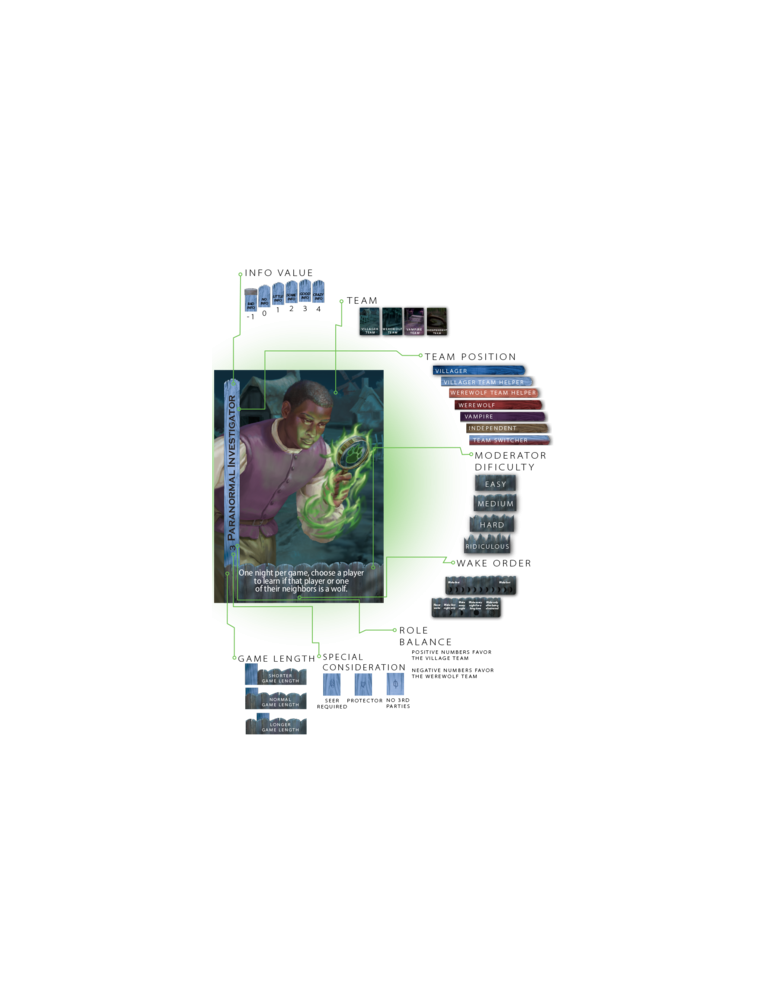 Bezier Games Ultimate Werewolf Extreme Juego De Mesa